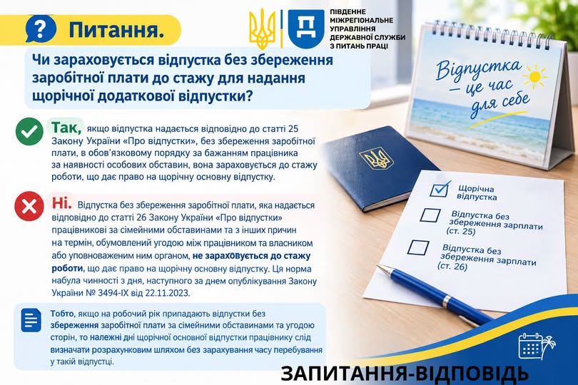 1 Банер Інформаційний матеріал ПМУ Запитання Відповідь Чи зараховується надання щорічної додаткової відпустки