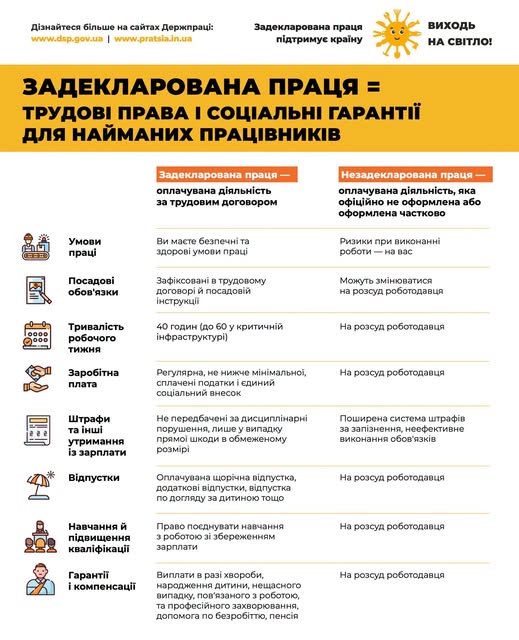 6 Інфографіка Виходь на світло ЗП трудові права і соціальні гарантії для найманих працівників